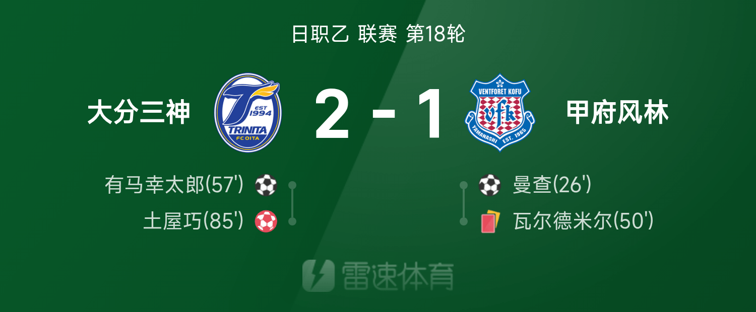 ⚽日职乙战报：瓦尔德米尔染红送好局，大分三神2-1逆转甲府风林